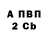 Дистиллят ТГК вейп DENYS SOLOVEY